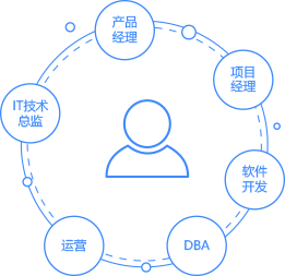 智創未來，代碼筑夢——公司軟件開發業務簡介