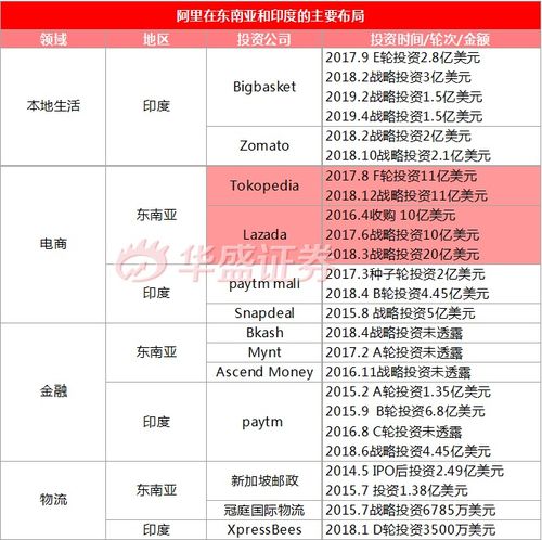 阿里重回港交所，新“股王”是機遇還是“毒奶”？理性投資咨詢分析