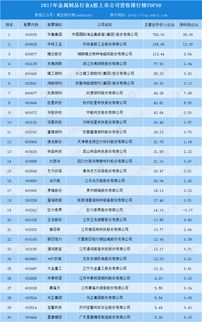 2017年中國金屬制品行業(yè)A股上市公司經(jīng)營數(shù)據(jù)分析報(bào)告