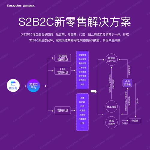 你的數據服務商業模式，是否已落后于時代？