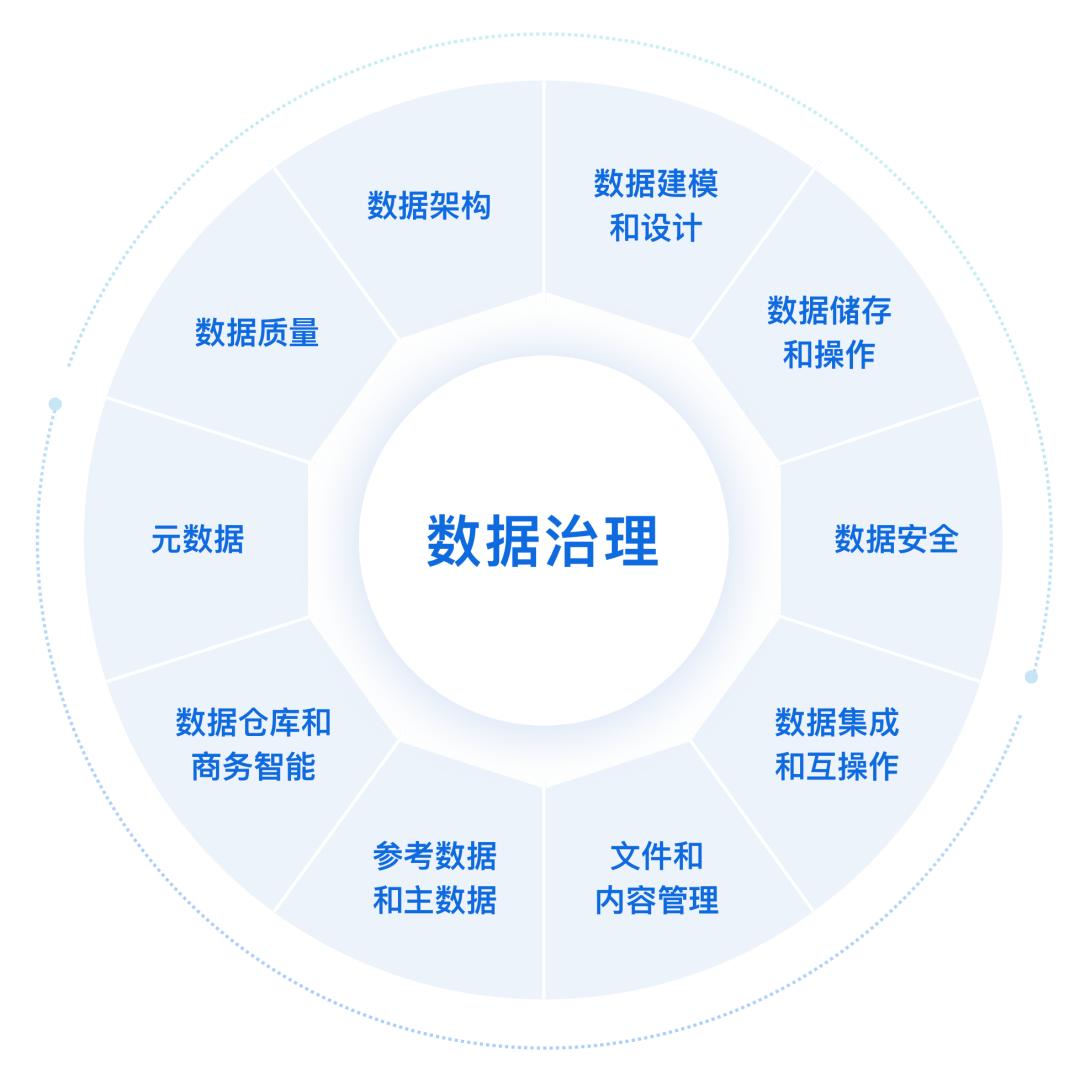 經濟普查數據管理系統(tǒng)與數據治理服務商 億信華辰的數據服務深解